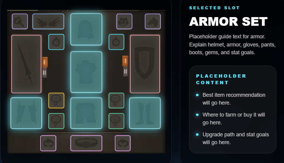 GEAR GUIDE